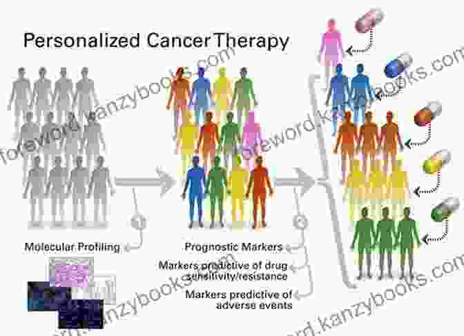 A Graphic Representing The Concept Of Personalized Cancer Treatment, With A Doctor Analyzing A Patient's Genetic Information. The Answer To Cancer: Is Never Giving It A Chance To Start