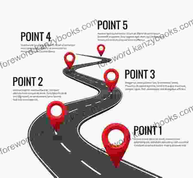 A Map With Checkpoints Leading To A Destination Labeled Way Of The Champion: Lessons From Sun Tzu S The Art Of War And Other Tao Wisdom For Sports Life