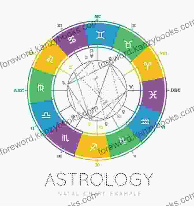 An Astrology Chart With Planets, Signs, And Aspects Numerology: With Tantra Ayurveda And Astrology