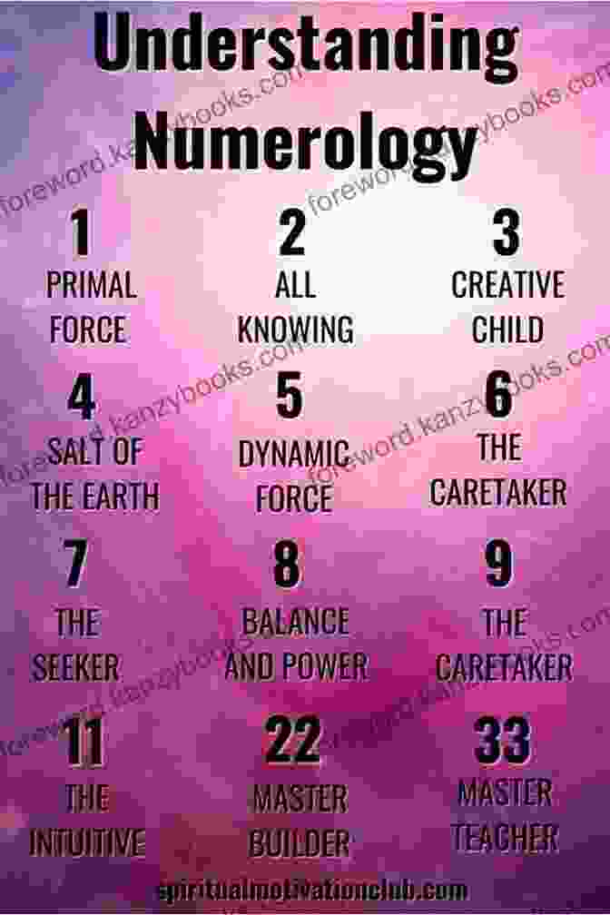 Numerology Chart With Numbers And Their Interpretations Numerology: With Tantra Ayurveda And Astrology