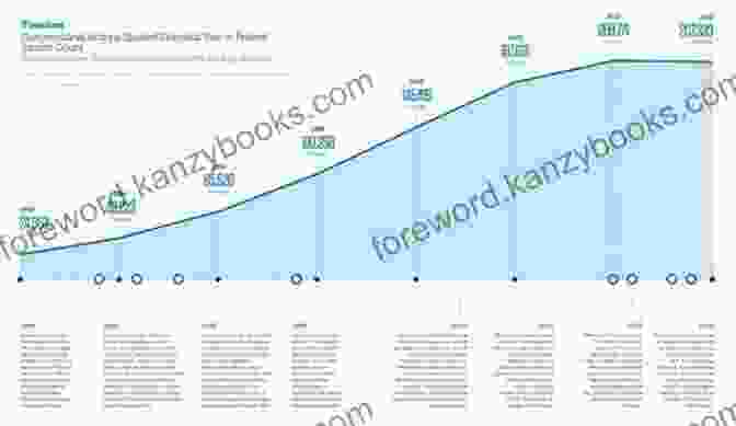 Timeline Of Drug Laws Drugs Society And Criminal Justice (2 Downloads)