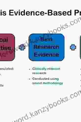 Complementary Therapies In Neurology: An Evidence Based Approach To Clinical Practice