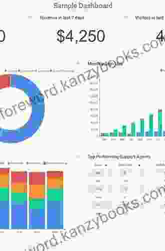 Creating Actionable Insights Using Tableau CRM: Learn how to build insightful and actionable data analytics dashboards